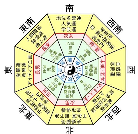 四金殺 風水|五行を用いて化殺しましょう│中国伝統風水講座│パ。